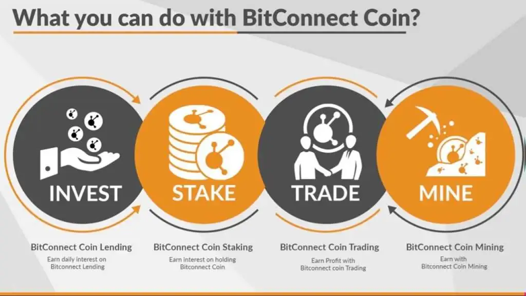 Estafa BitConnect