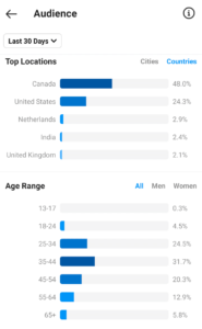 Uso de aplicaciones de terceros/analíticas de Instagram