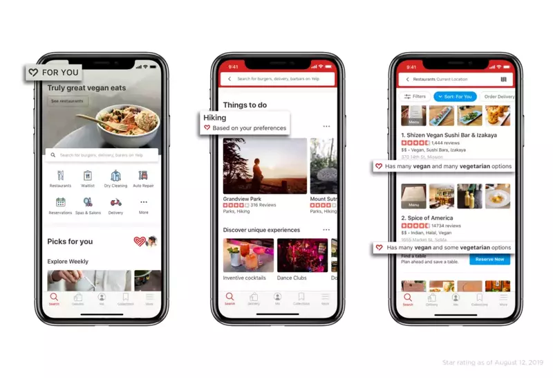 ¿Qué directorio comercial debería elegir? 5 directorio de empresas de yelp
